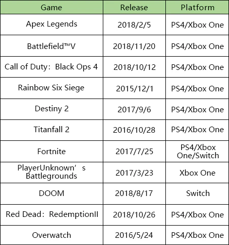 Nintendo Switch