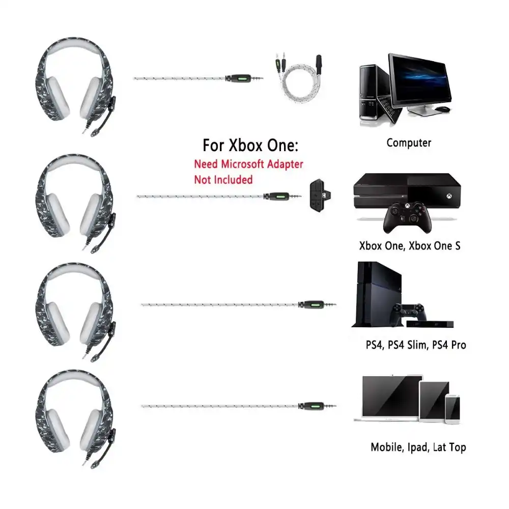 ONIKUMA K1 Casque Camouflage PS4 Headset with Mic Stereo Gaming Headphones for New Xbox One Cell Phone PC Laptop